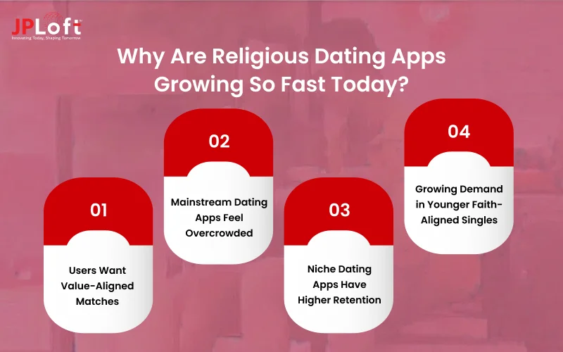 Why Are Religious Dating Apps Growing So Fast Today